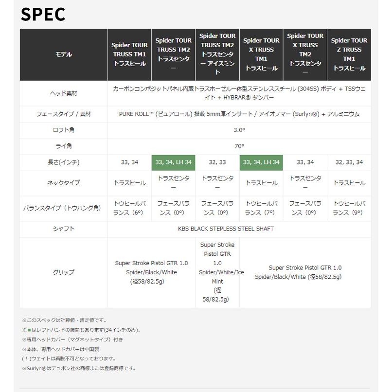 TaylorMade テーラーメイド(TaylorMade) スパイダーツアートラス TaylorMade テーラーメイド(TaylorMade) スパイダーツアートラス