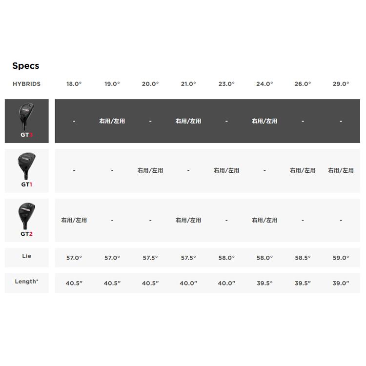 GT（Titleist） タイトリスト(titleist) GT3 ユーティリティ TENSEI