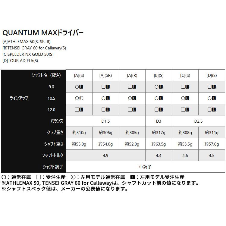 Callaway（キャロウェイ） クアンタム(QUANTUM) MAX ドライバー TENSEI