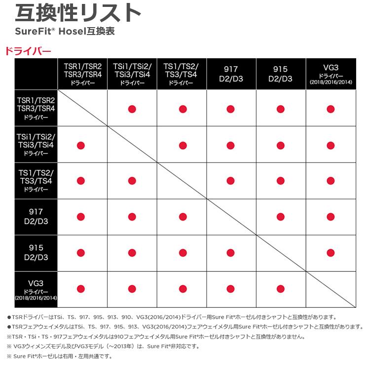 (特注 納期2-5週) カスタムシャフト単体 タイトリスト TSRドライバー用 スピーダーNXグリーン SureFitスリーブ付きシャフト単品(メーカー純正/日本正規品)｜golf7｜05