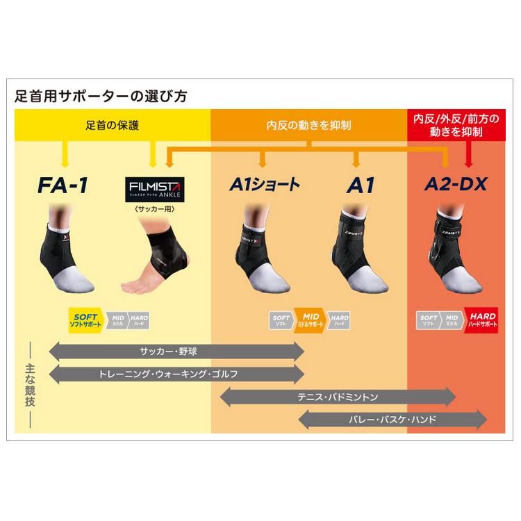 ザムスト (取寄) ZAMST(ザムスト) A2-DX (足首用サポーター 左右別