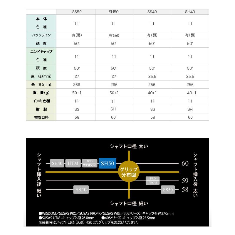 取寄) SUSAS ゴルフグリップ SH50 6本セット(口径60/50g/BL有
