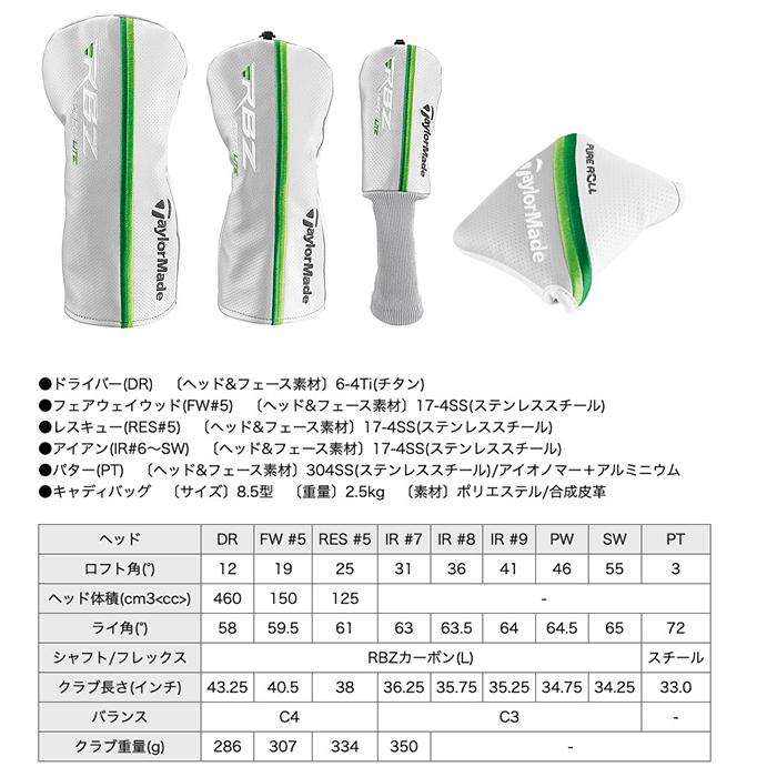 TaylorMade テーラーメイド RBZ SPEEDLITE レディース クラブ TaylorMade テーラーメイド RBZ SPEEDLITE レディース クラブ