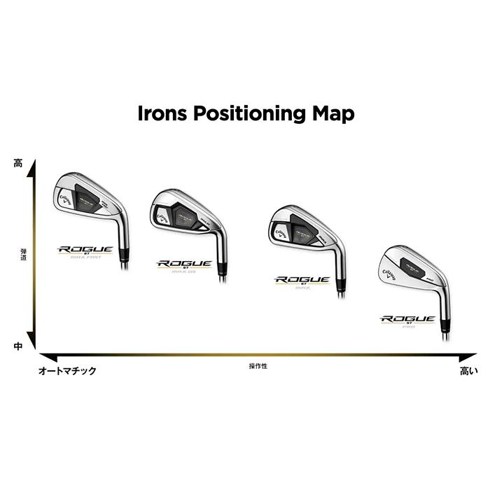 キャロウェイ ローグ ST Pro アイアンセット 6本組 (5-Pw) USモデル ROGUE ST プロ プロジェクトX 105 ツアーフライテッド スチールシャフト 2022｜golfaholics｜09