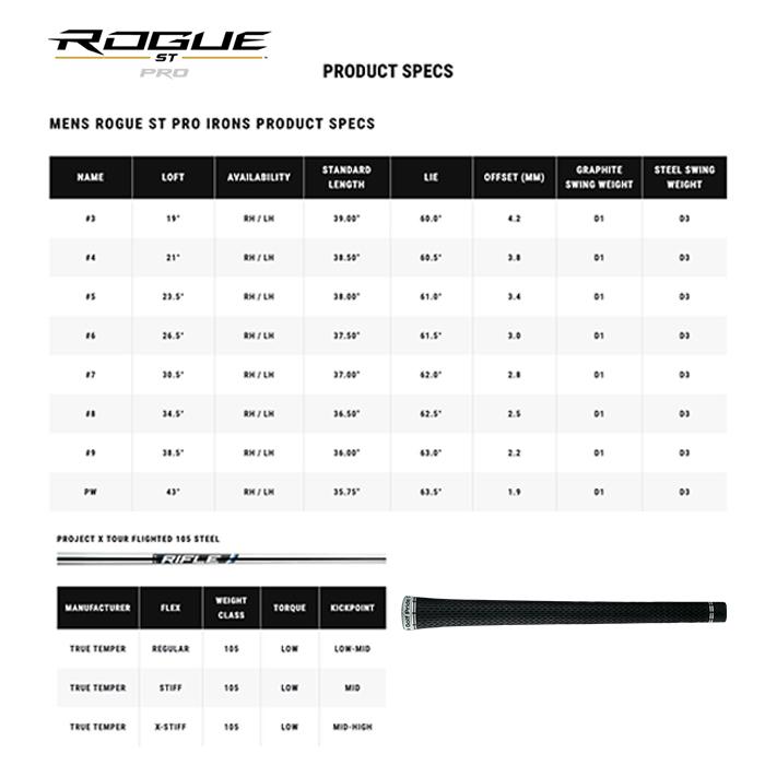 キャロウェイ ローグ ST Pro アイアンセット 6本組 (5-Pw) USモデル ROGUE ST プロ プロジェクトX 105 ツアーフライテッド スチールシャフト 2022｜golfaholics｜10