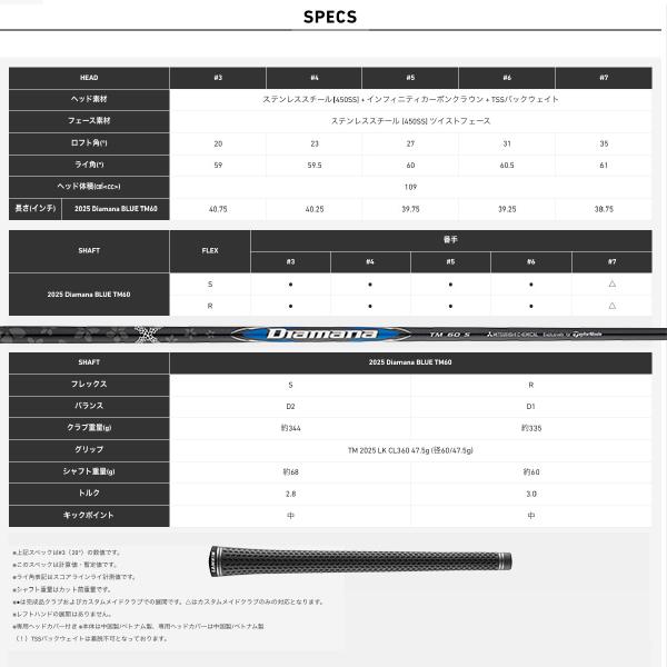 TaylorMade（テーラーメイド） Qi35 MAX レスキュー ユーティリティー