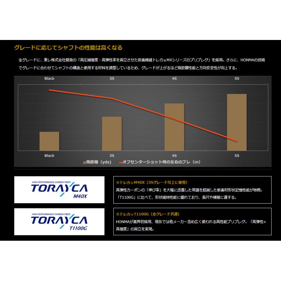 HONMA GOLF 本間ゴルフ ベレス 09 ユーティリティ 3Sグレード 3 HONMA GOLF 本間ゴルフ ベレス 09 ユーティリティ 3Sグレード 3