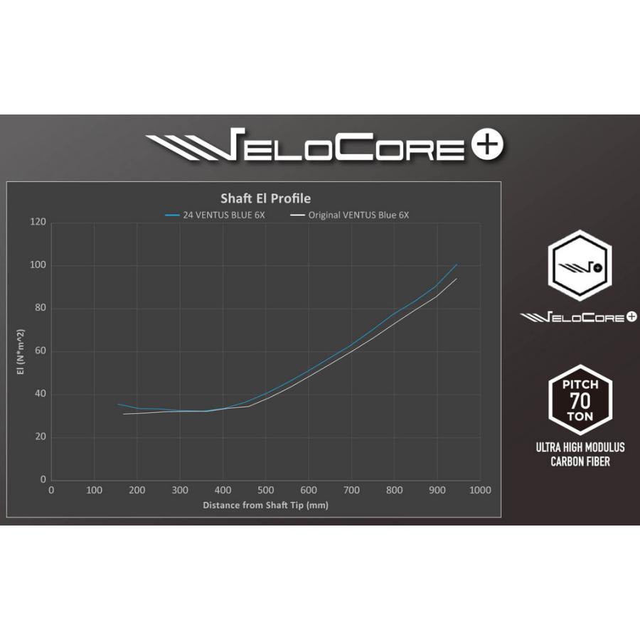 Fujikura 24Ventus Black 6X ドライバーシャフト ピンドライバー用 24 VENTUS BLACK スリーブ付きシャフト(スリーブ付き