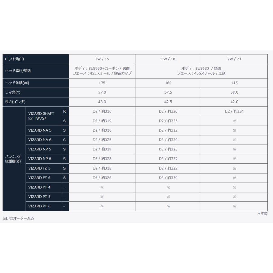 在庫処分セール ホンマ T//WORLD TW757 FW VIZARD SHAFT for TW757 フェアウェイウッド 本間 ツアーワールド 2022年モデル｜golfersinn｜10