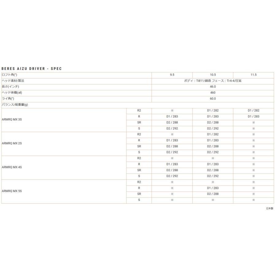本間ゴルフ BERES AIZU 4Sグレード アイズ ドライバー ARMRQ MX 4S シャフト 4つ星 ホンマ 2021-22年モデル ベレス 会津｜golfersinn｜10