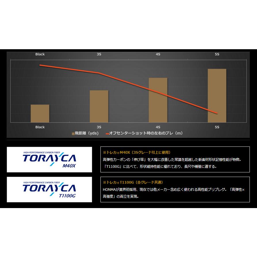 HONMA GOLF 本間ゴルフ ベレス 09 ブラック BERES BLACK HONMA GOLF 本間ゴルフ ベレス 09 ブラック BERES BLACK