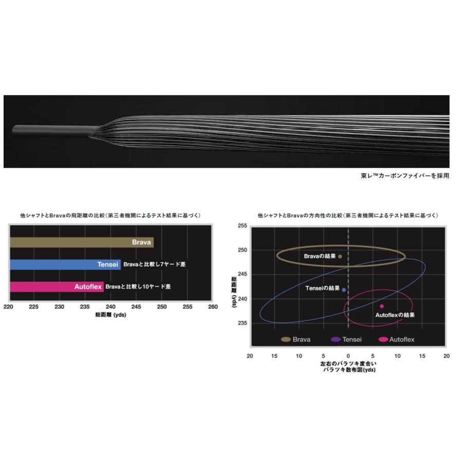 BGT BRAVA ブラバ ドライバー用シャフト Speedflite NRG 正規品