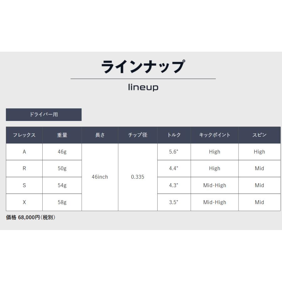 BGT BRAVA ブラバ ドライバー用シャフト Speedflite NRG 正規品