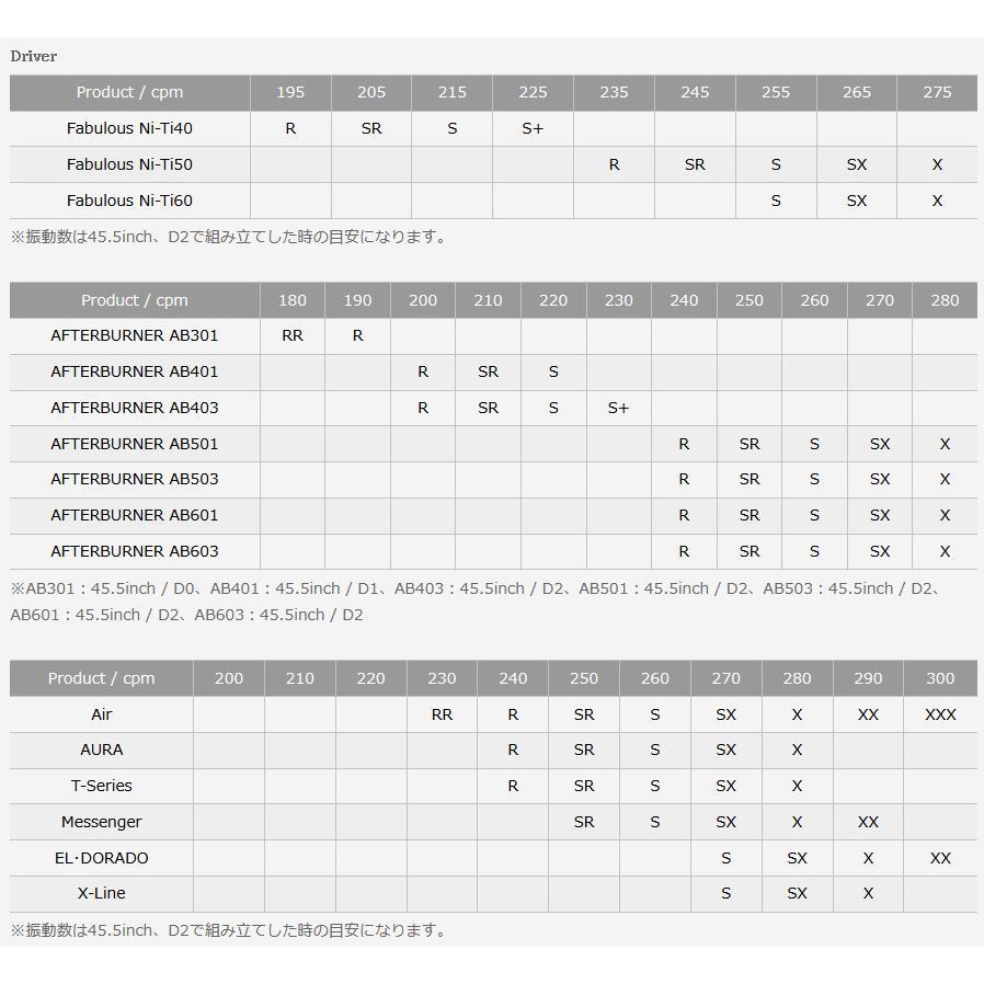 TRPX AFTERBURNER AB1 Series AB301 / AB401 / AB501/ AB601 ドライバー用シャフト ファビュラス ティーアールピーエックス 正規品 オーダー対応 工賃込｜golfersinn｜07