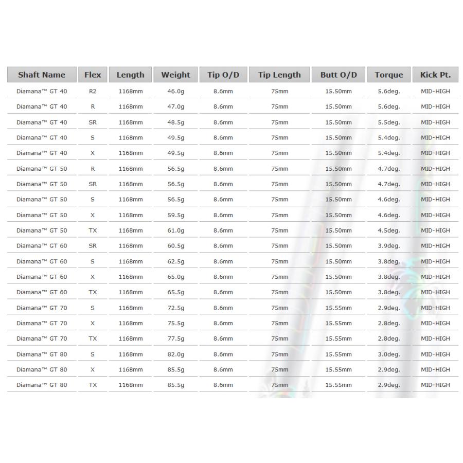 Diamana GT Series ドライバー用 シャフト 三菱ケミカル ディアマナ 正規品 オーダー対応 単体購入OK｜golfersinn｜03