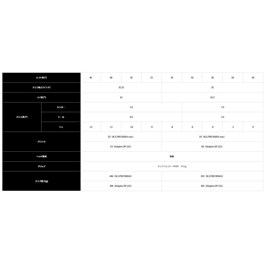 キャスコ 左用 DOLPHIN WEDGE DW-123 Lefty （ストレートネック） 2023年 ドルフィン ウェッジ DW123 N.S.PRO 950GH neo スチールシャフト｜golfersinn｜14