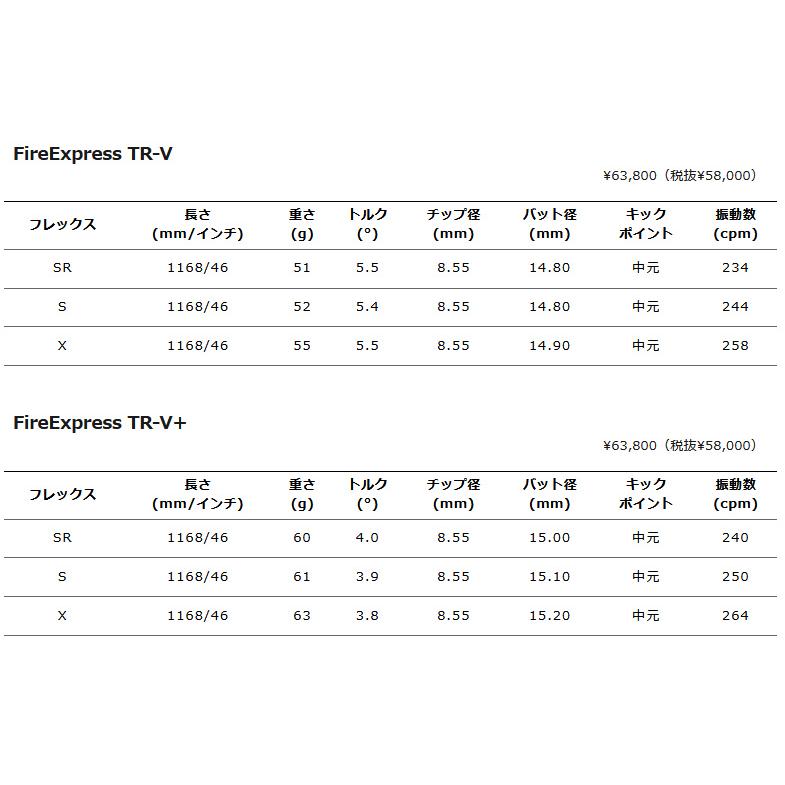FireExpress TR-V TR-V+ ドライバー / フェアウェイウッド用 シャフト