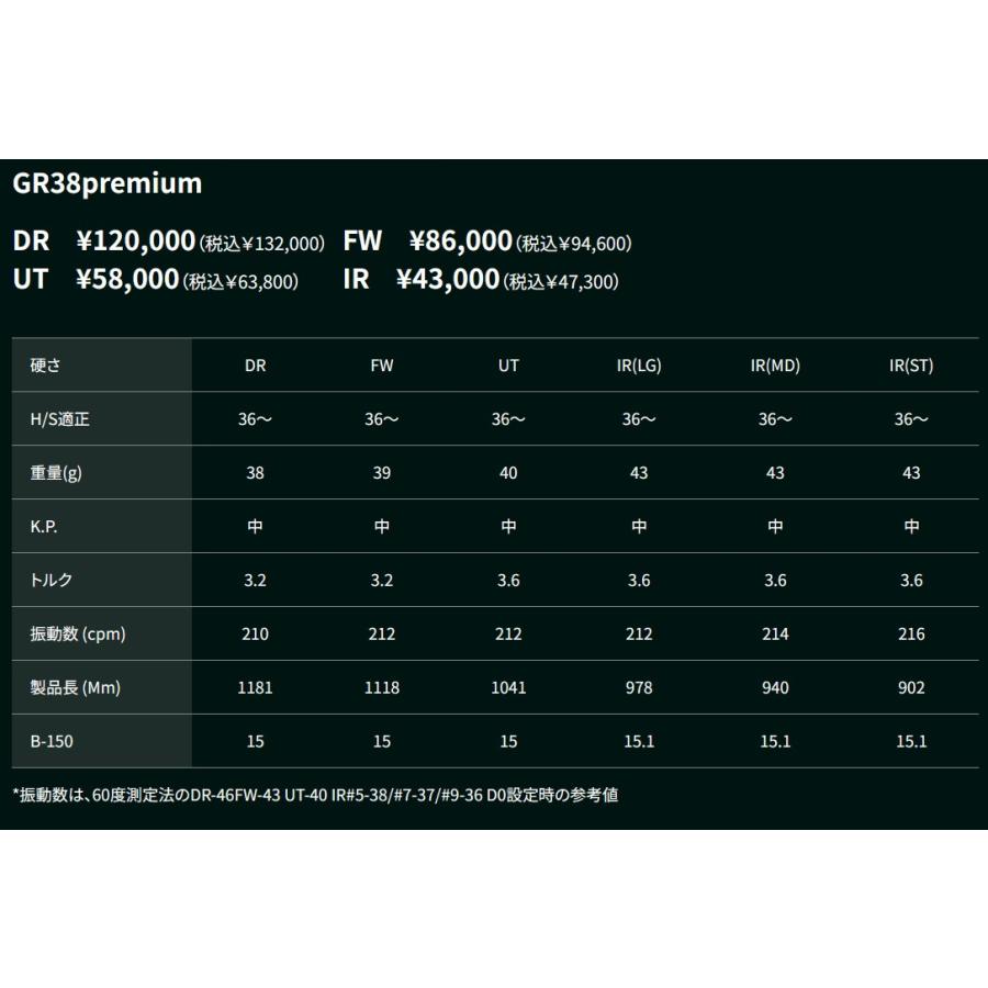 ワクチンコンポ GR38premium UT ユーティリティ/ハイブリッド用 WACCINE compo. GRAVITY グラビティ 正規品 シャフト単体購入OKの画像
