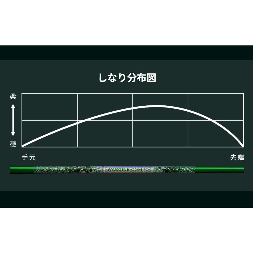 ワクチンコンポ GR401 IR(LG) IR(MD) IR(ST) アイアン用 WACCINE compo. GRAVITY グラビティ 正規品 シャフト単体購入OKの画像