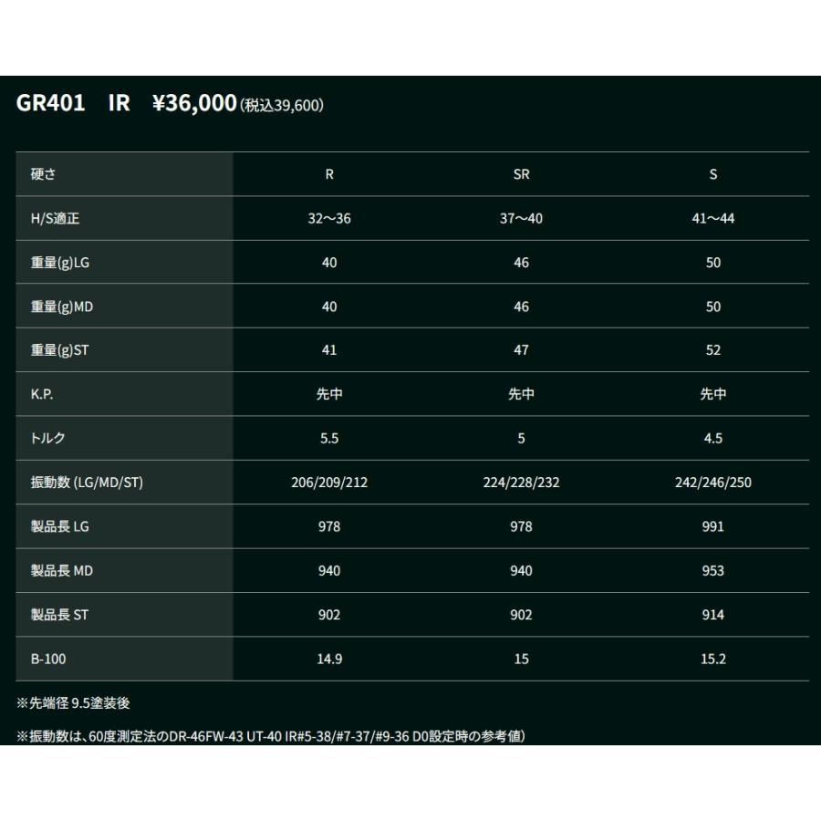 ワクチンコンポ GR401 IR(LG) IR(MD) IR(ST) アイアン用 WACCINE compo. GRAVITY グラビティ 正規品 シャフト単体購入OKの画像