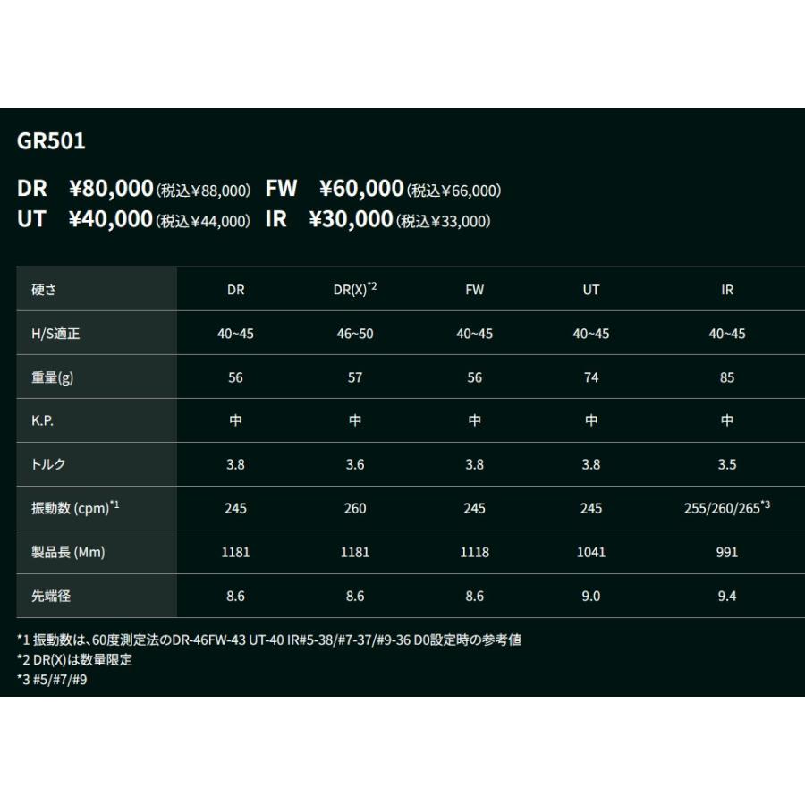 ワクチンコンポ GR501 / GR601 IR アイアン用 WACCINE compo. GRAVITY