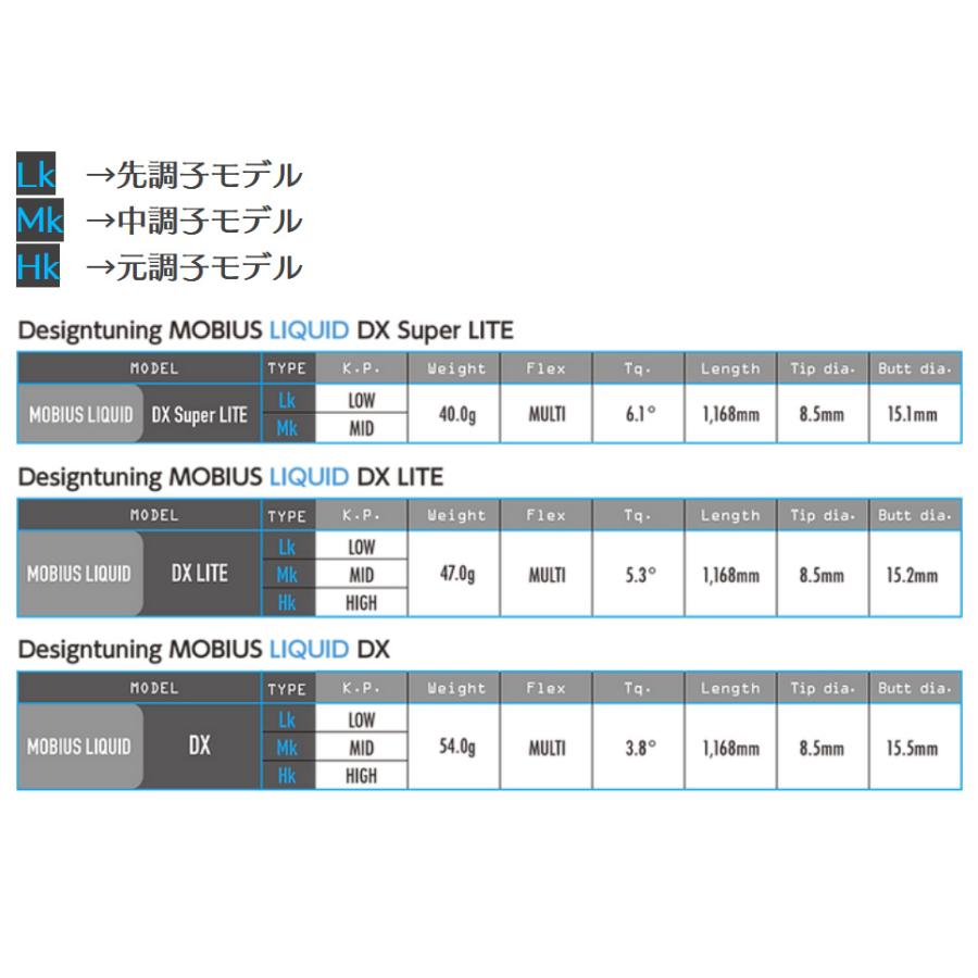 DesignTuning MOBIUS LIQUID DX ドライバー用 シャフト デザインチューニング メビウス リキッド 2023年モデル 正規品 オーダー対応 工賃込｜golfersinn｜03