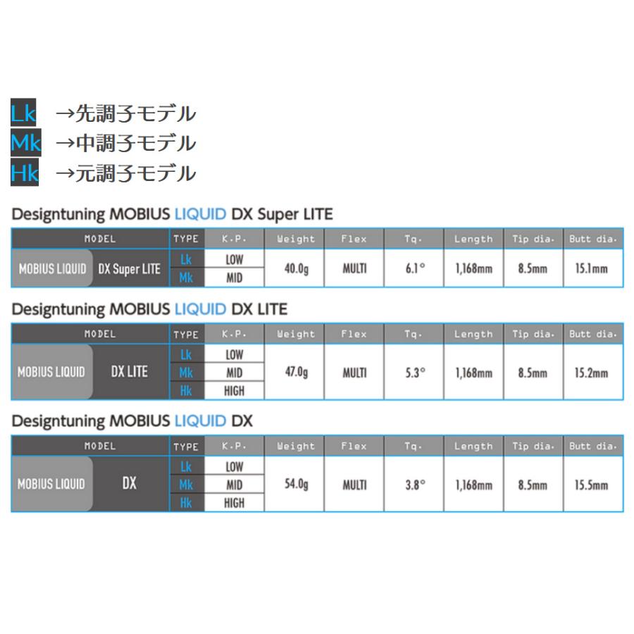 Design Tuning DesignTuning MOBIUS LIQUID DX ドライバー用 Design Tuning DesignTuning MOBIUS LIQUID DX ドライバー用