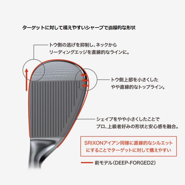 Cleveland Golf（クリーブランドゴルフ） クリーブランド RT i-FORGED