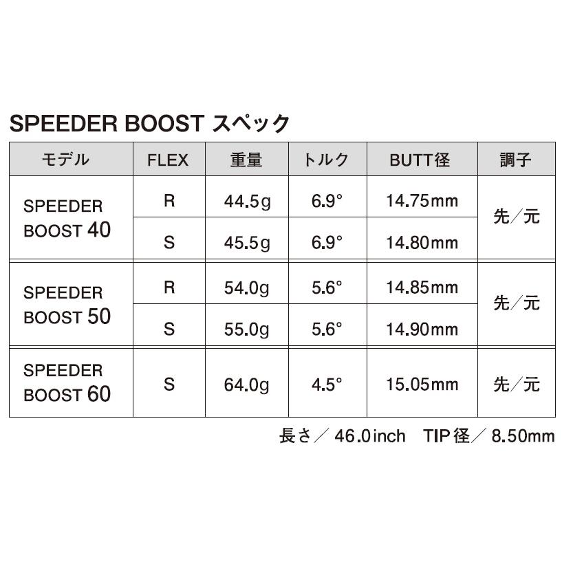 フジクラ SPEEDER BOOST ドライバー / フェアウェイウッド用 シャフト