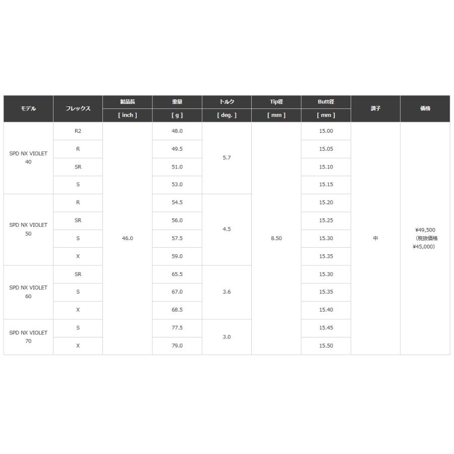 フジクラシャフト フジクラ SPEEDER NX VIOLET ドライバー用 シャフト