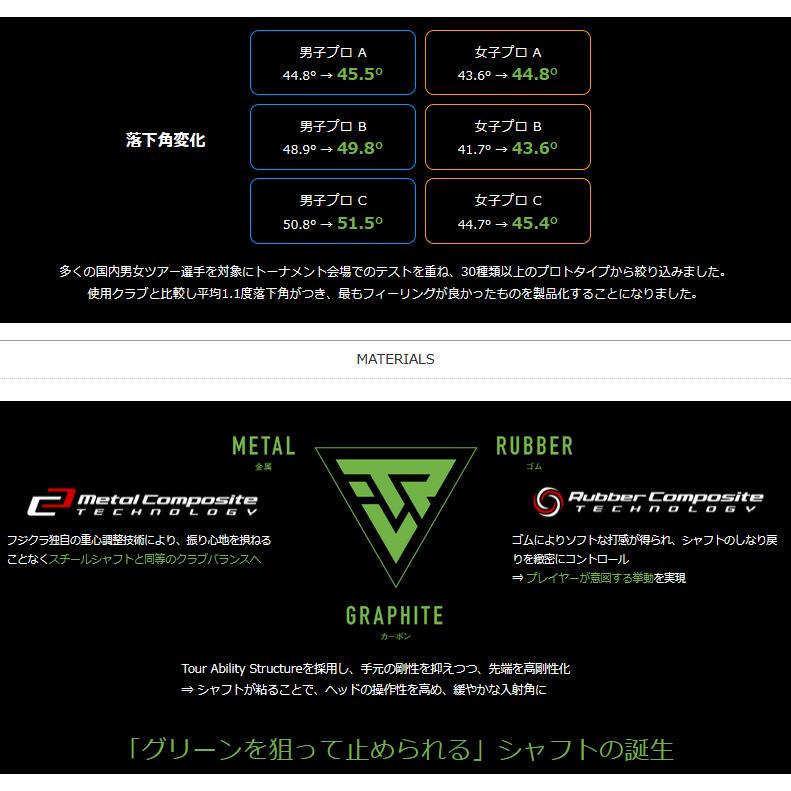 フジクラシャフト フジクラ TRAVIL IRON アイアン用 シャフト 藤倉