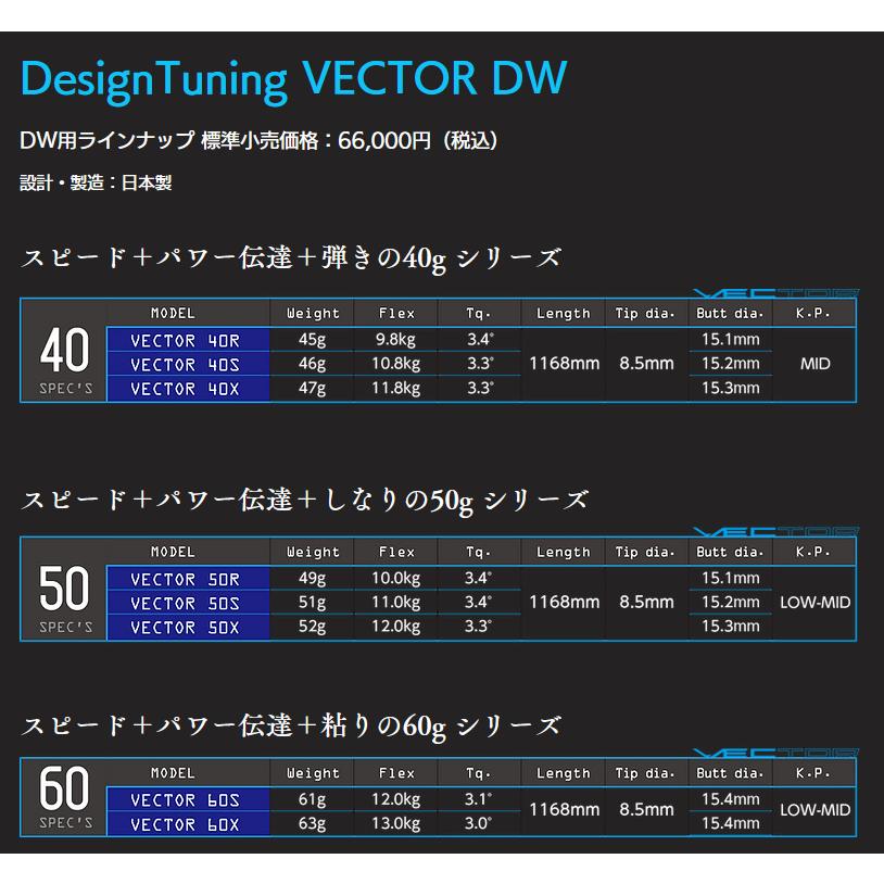 Design Tuning DesignTuning VECTOR DW ドライバー用 シャフト Design Tuning DesignTuning VECTOR DW ドライバー用 シャフト
