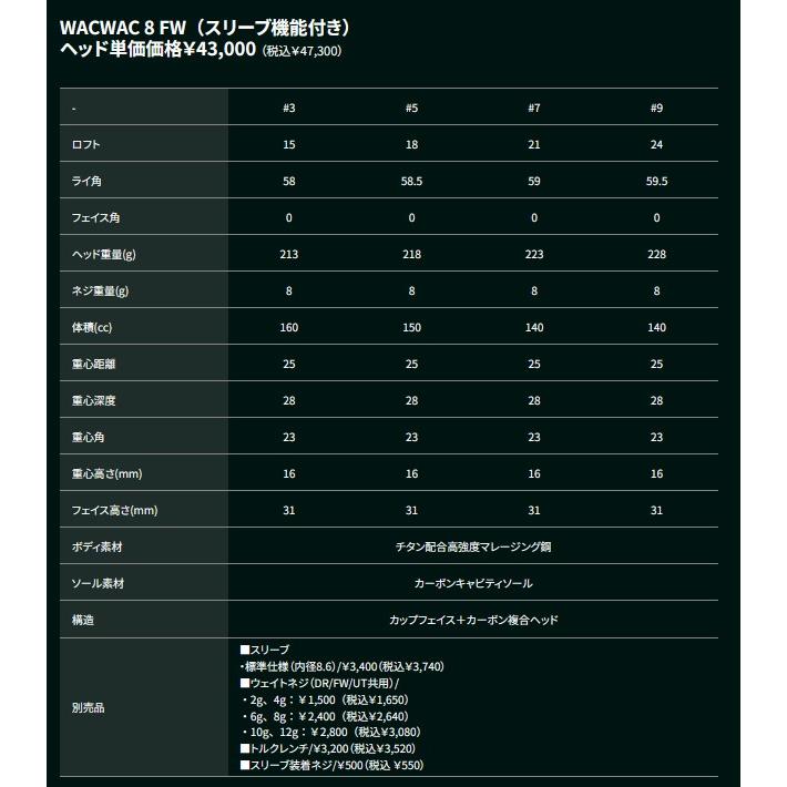 ワクチンコンポ WACWAC 8 FW スリーブ機能付き フェアウェイウッド