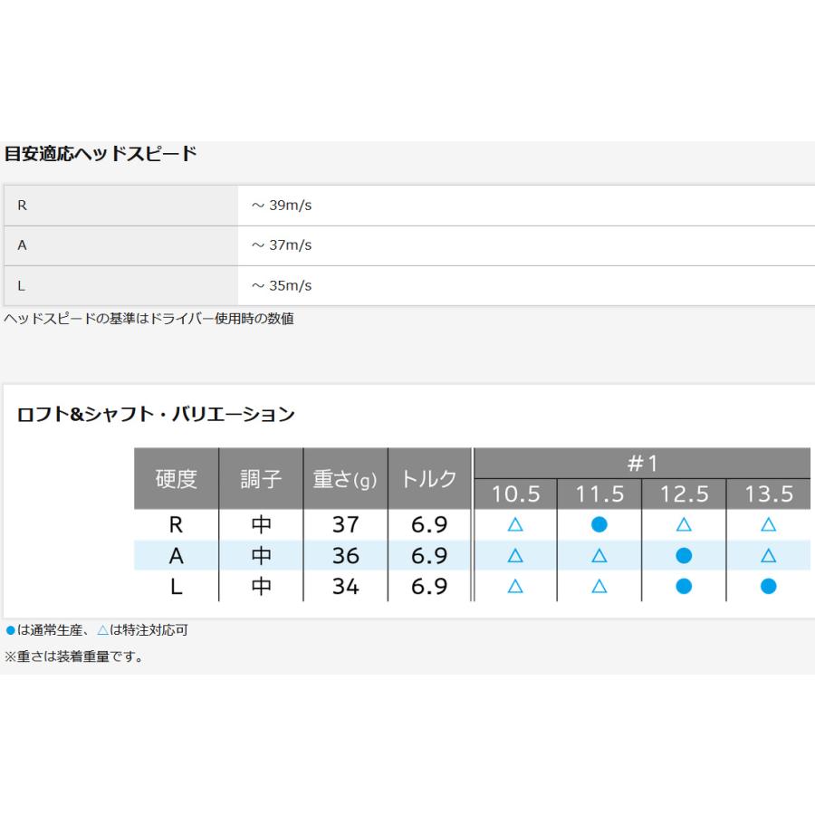 XXIO ゼクシオ13 XXIO13 レディス ドライバー MP1300 ダンロップ XXIO ゼクシオ13 XXIO13 レディス ドライバー MP1300 ダンロップ
