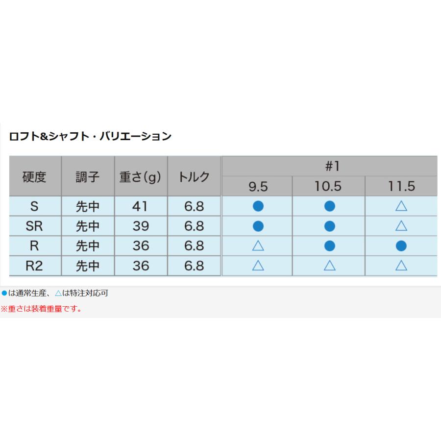 XXIO ゼクシオ14 XXIO14 ドライバー MP1400 カーボンシャフト