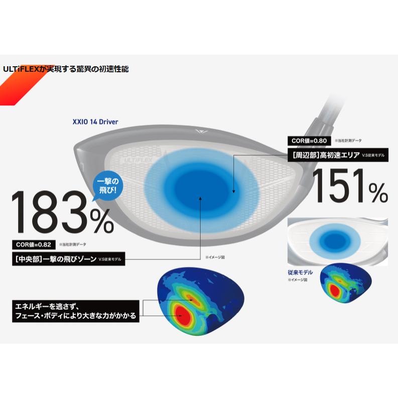 XXIO ゼクシオ14 XXIO14 ドライバー MP1400 カーボンシャフト