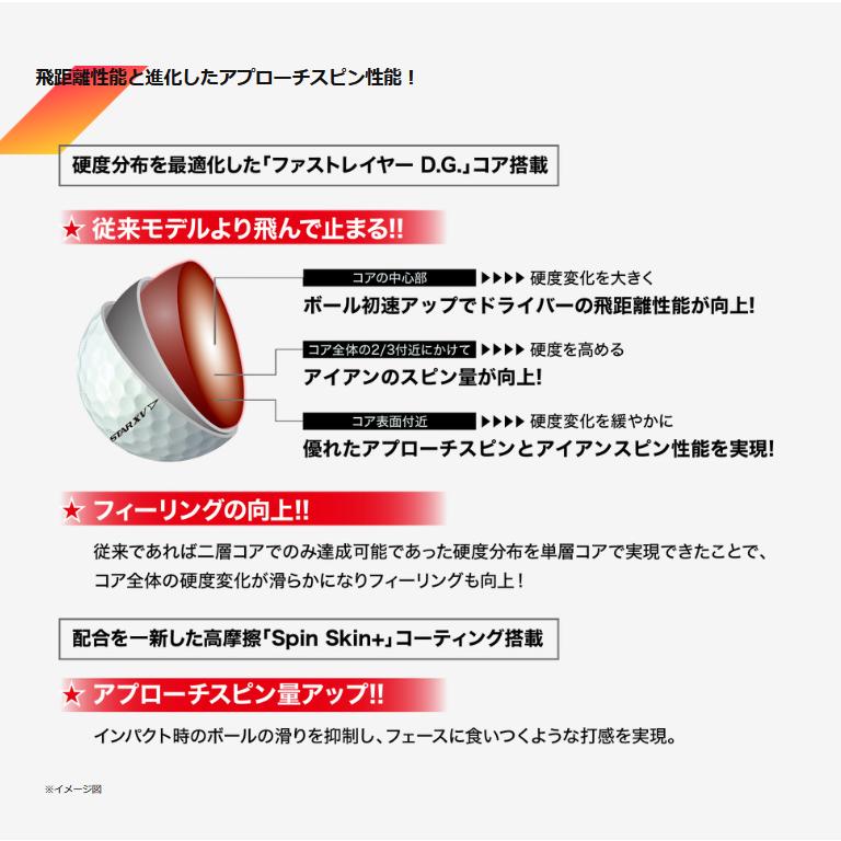 2023年 ダンロップ スリクソン Z-STAR XV ボール 1ダース(12個入)  日本正規品｜golfersinn｜08