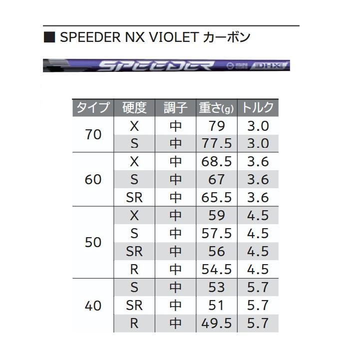 Crow プロフ必読 SRIXON 特注 スリクソン ZXi RKT / LS TR MAX ドライバー SPEEDER NX