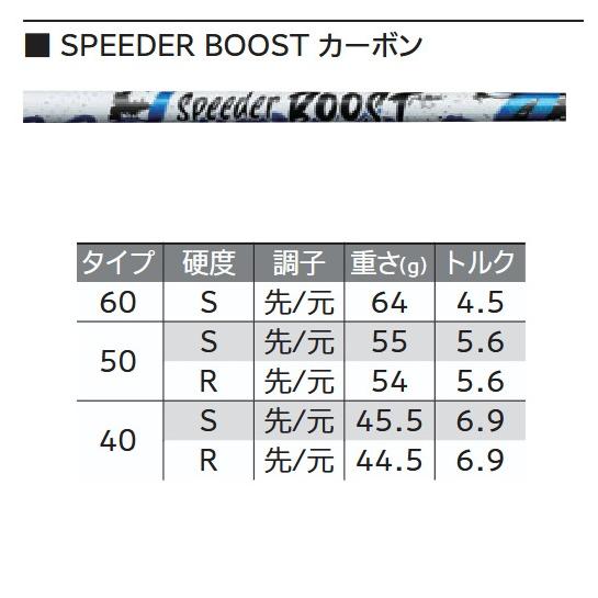 SRIXON 特注 スリクソン ZXi RKT / LS TR MAX ドライバー SPEEDER NX