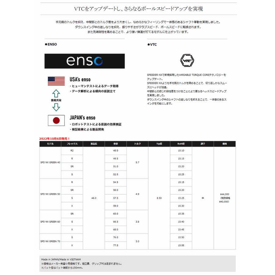 フジクラシャフト 【全てメーカー純正部品使用】 コブラ ウッド用 純正