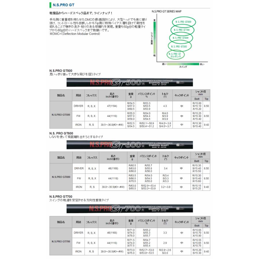 日本シャフト 【全てメーカー純正部品使用】 コブラ ウッド用 純正