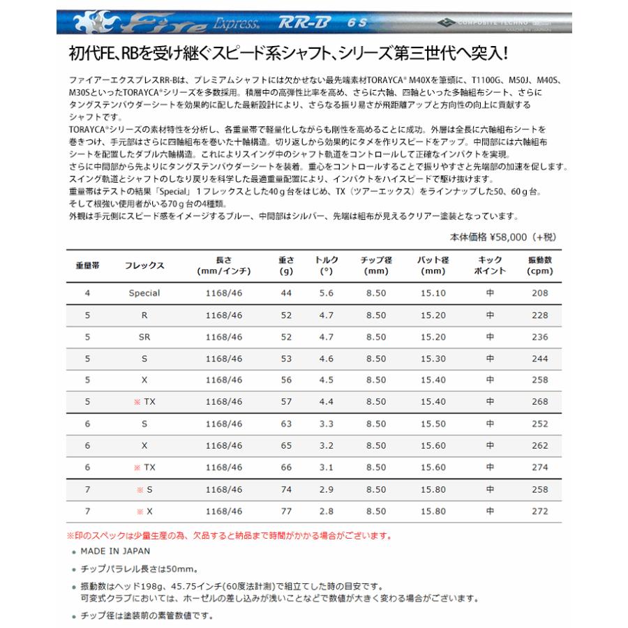 み*ん様 pingスリーブ付き　ファイアーエクスプレスRR-B ピン ゴルフ 対応 スリーブ付きシャフト コンポジットテクノ