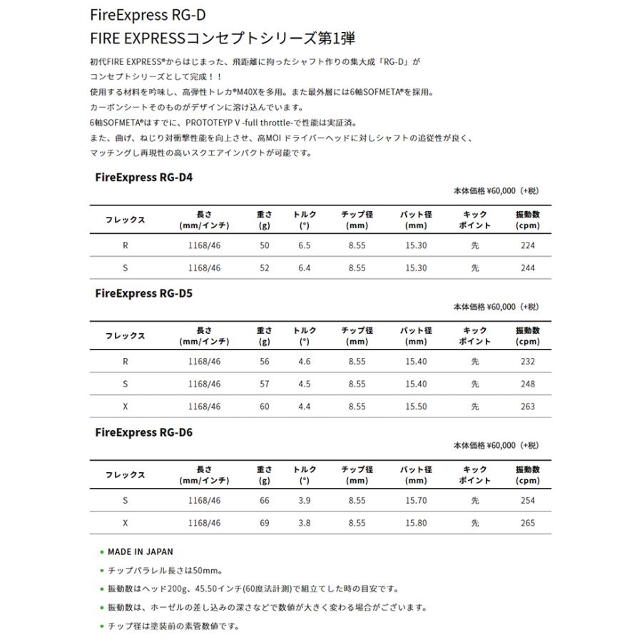 Titleist（タイトリスト） ドライバー/FW用 互換スリーブ付きシャフト