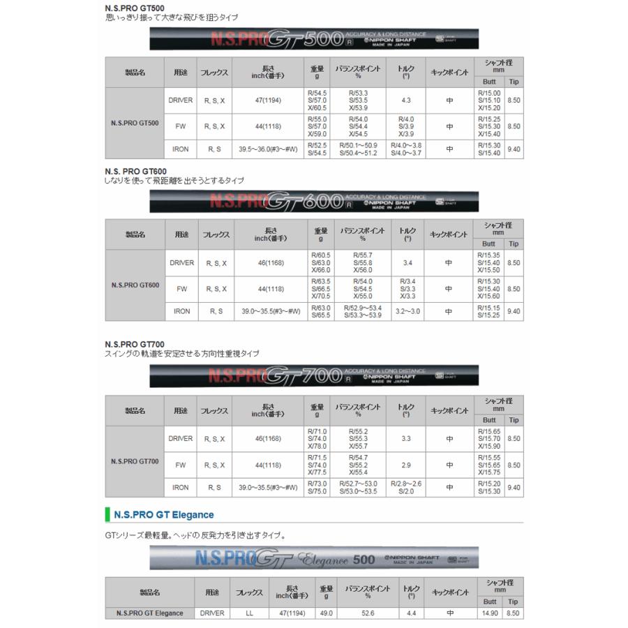 Titleist タイトリスト ドライバー/FW用 互換スリーブ付き