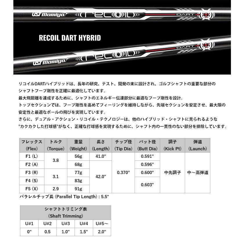 Titleist タイトリスト ハイブリッド用 互換スリーブ付き