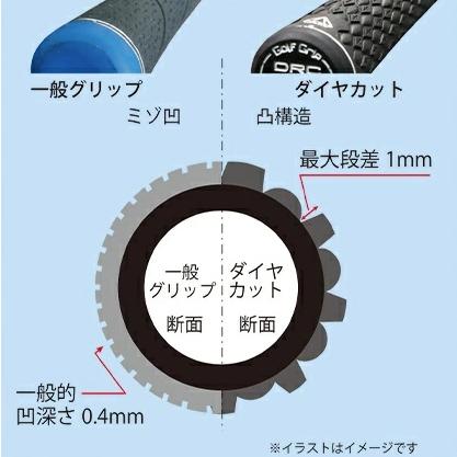 AZROF（アズロフ） トライアル TRIAL ダイヤカットグリップ 極