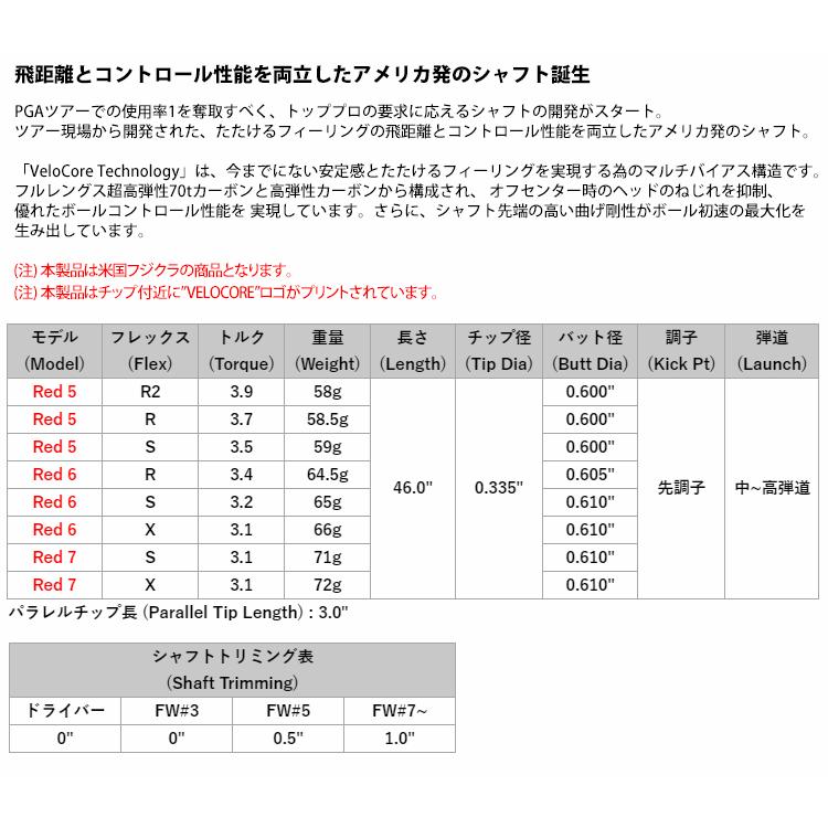 VENTUS ベルコアシャフト ウッド用 楽天市場】フジクラ VENTUS (Blue / Black / Red) VeloCore