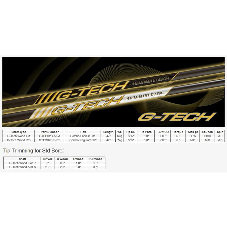 GRAPHITE DESIGN（グラファイトデザイン） シャフト ドライバー用 G