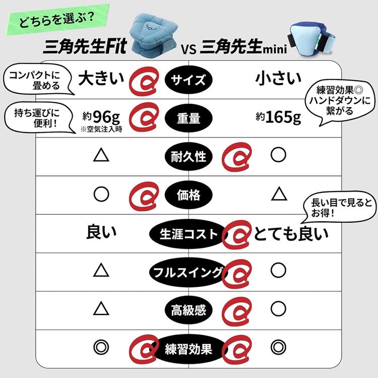 Tabata（タバタ） ゴルフ トレーニング 練習 器具 三角先生 mini ミニ