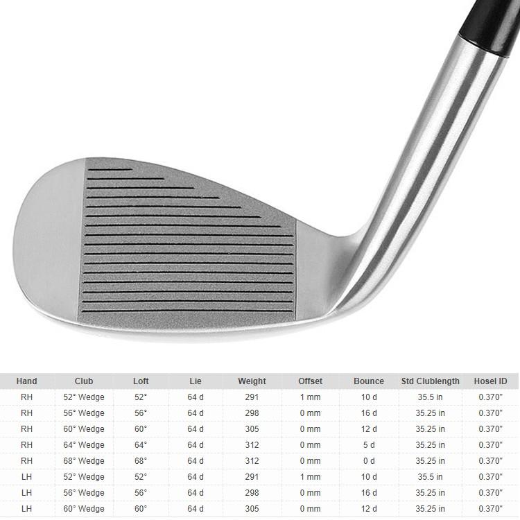 アイアン、ウェッジ　ヘッド　まとめ売り ゴルフ パーツ ウェッジ ヘッド 単品 プロフェッショナル オープン